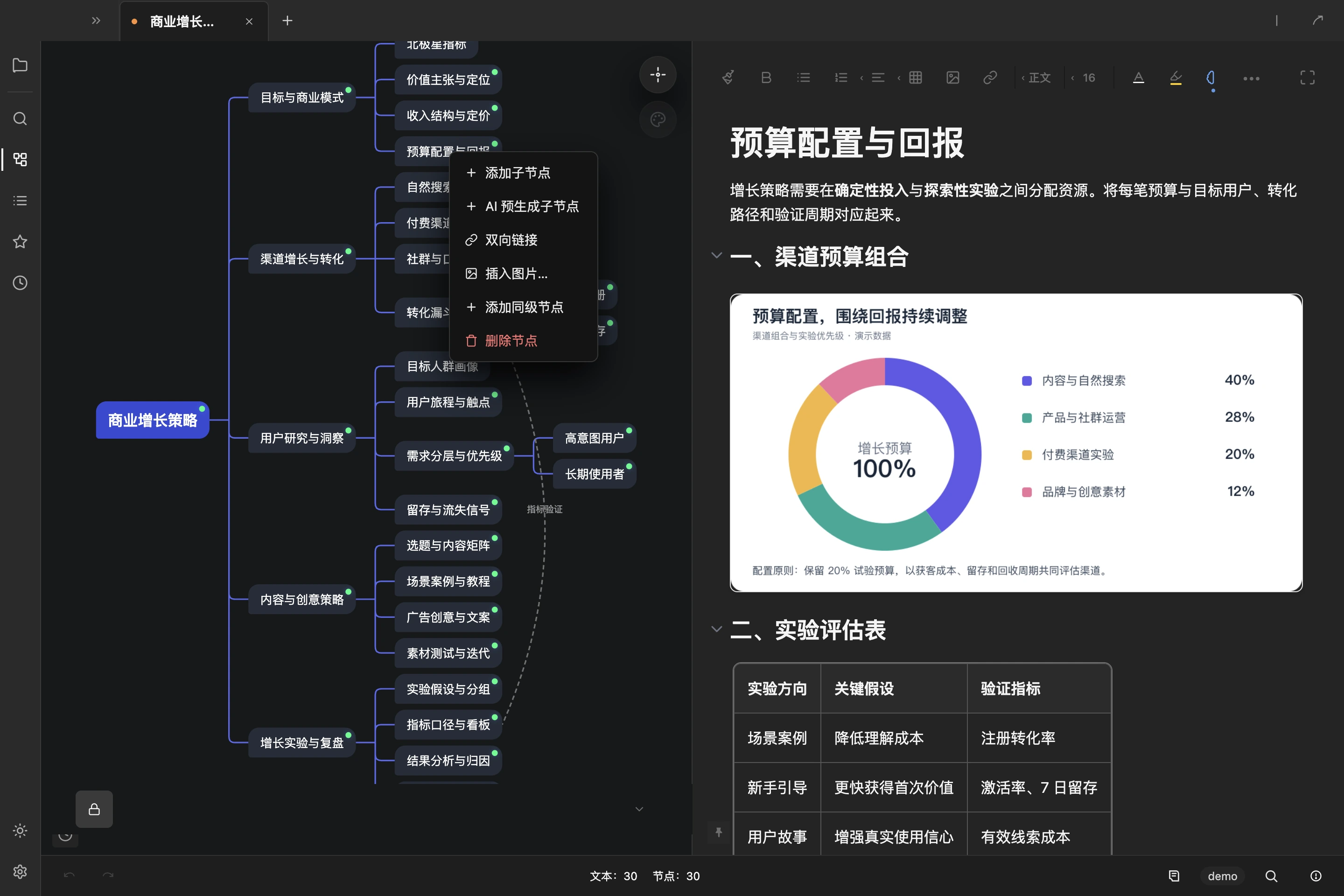 预算分配图与实验评估表